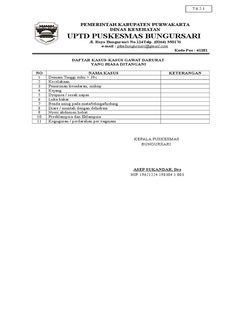 10 Kasus Gawat Darurat Di Puskesmas Guru Galeri