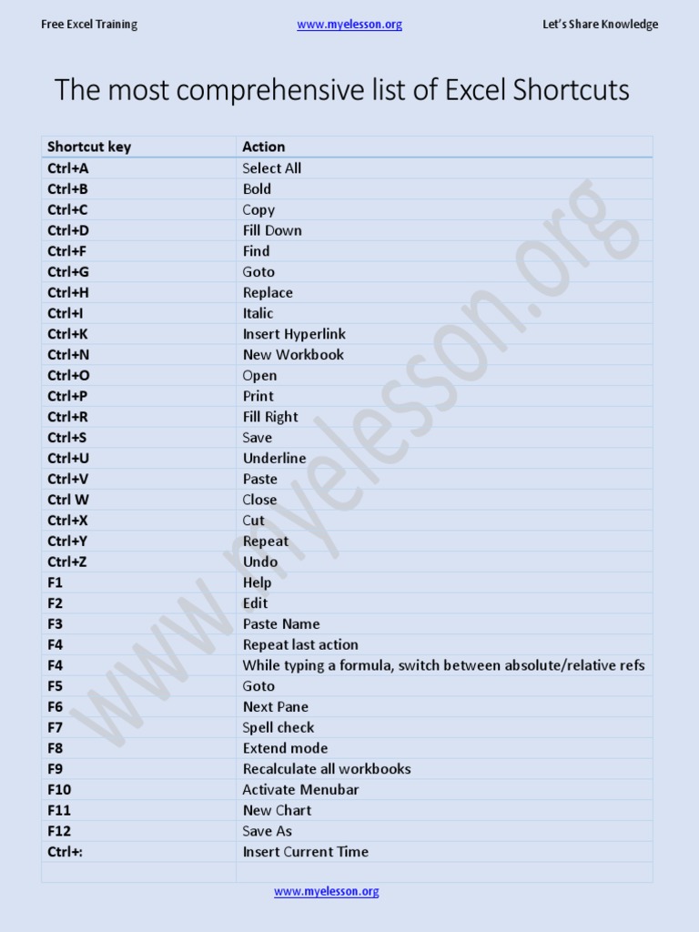 Comprehensive Excel Shortcut List | PDF | Microsoft Excel | System Software