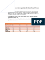 Analisis VRIO Cleveland Clinic