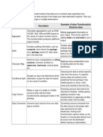 SSIS Transformations