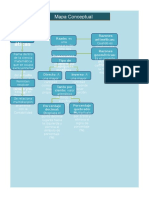 Mapa Conceptual Matematicas