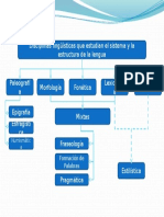 Disciplinas lingüísticas