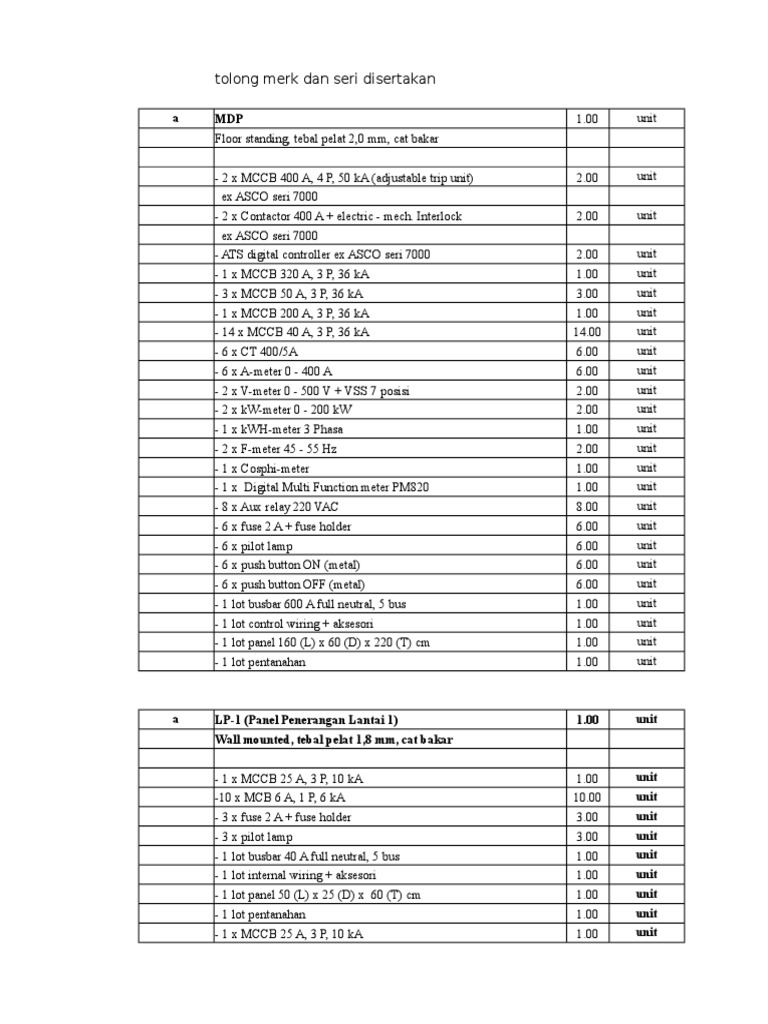 Electrical Panel Components List Pdf