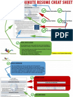 10 Minute Resume Cheat Sheet.pdf