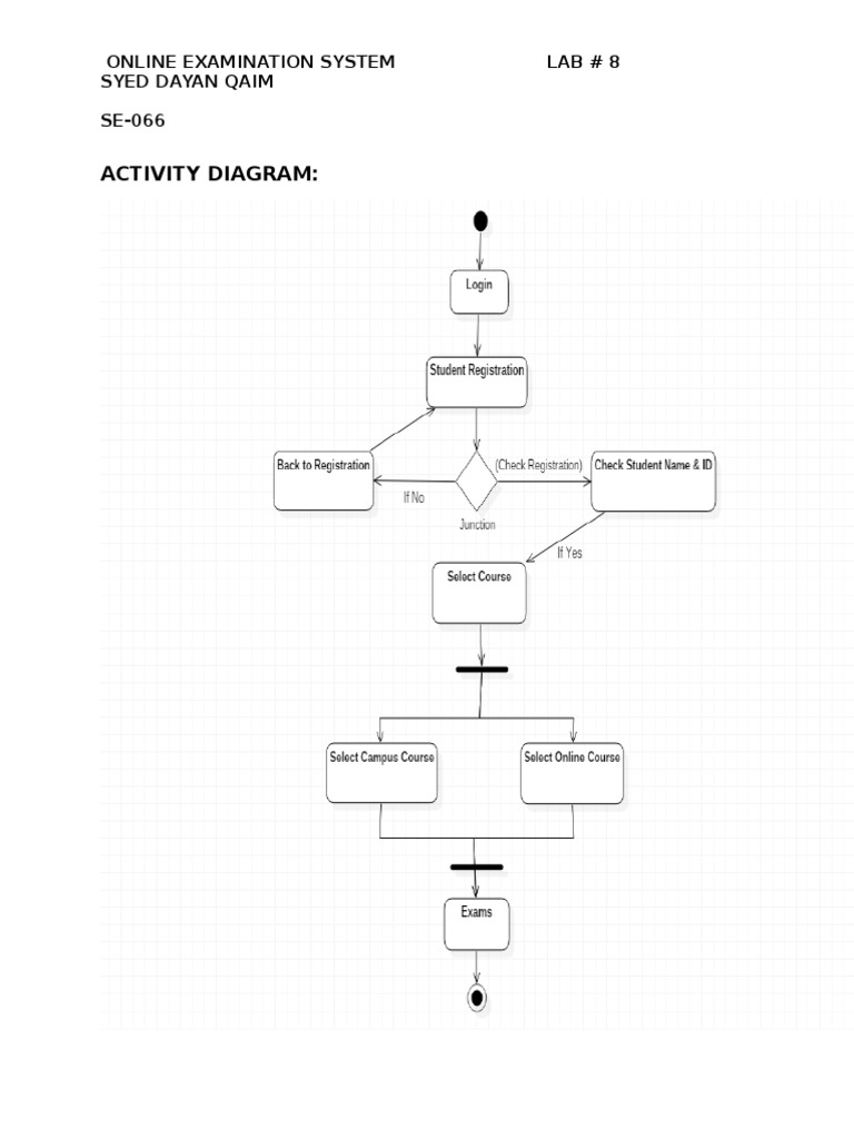Activity Diagram:: Online Examination System Lab # 8 Syed Dayan Qaim SE ...