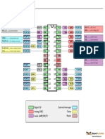 ATmega328 Pin Diagram Cheat Sheet