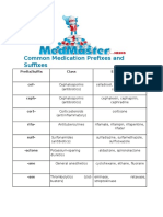 Prefixes and Suffixes Drugs PDF