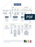 Bible Overview - Infographic PDF