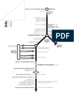 Bible Timeline Infographic