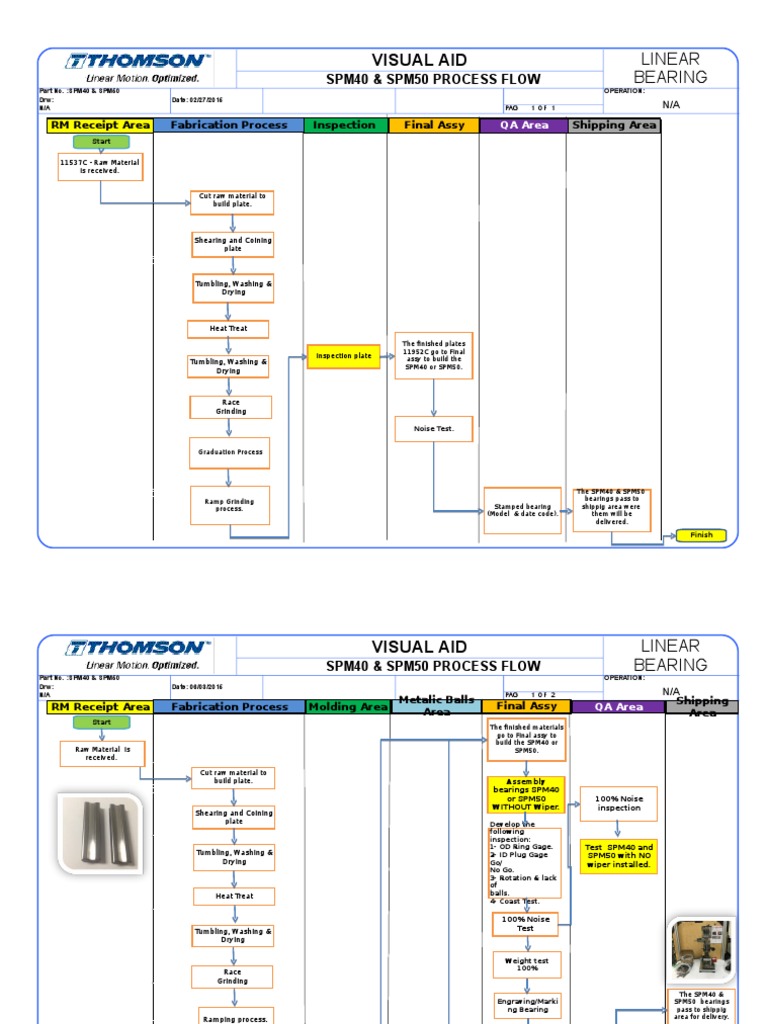SPM40 Process | PDF | Technology & Engineering