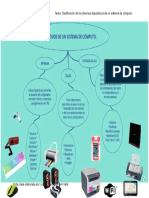 Dispositivos de Un Sistema de Computo.