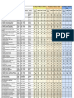 Resultados_Establecimientos Provincia Del Llanquihue