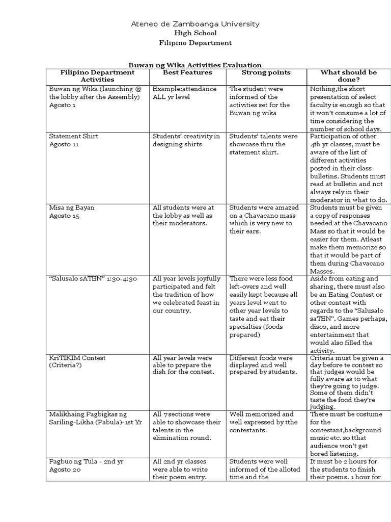 Buwan Ng Wika Activities Evaluation  Entertainment (General)  Leisure