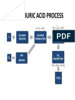 Sulphur Acid Process (Scribd)