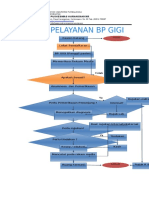 Alur Pelayanan BP Gigi