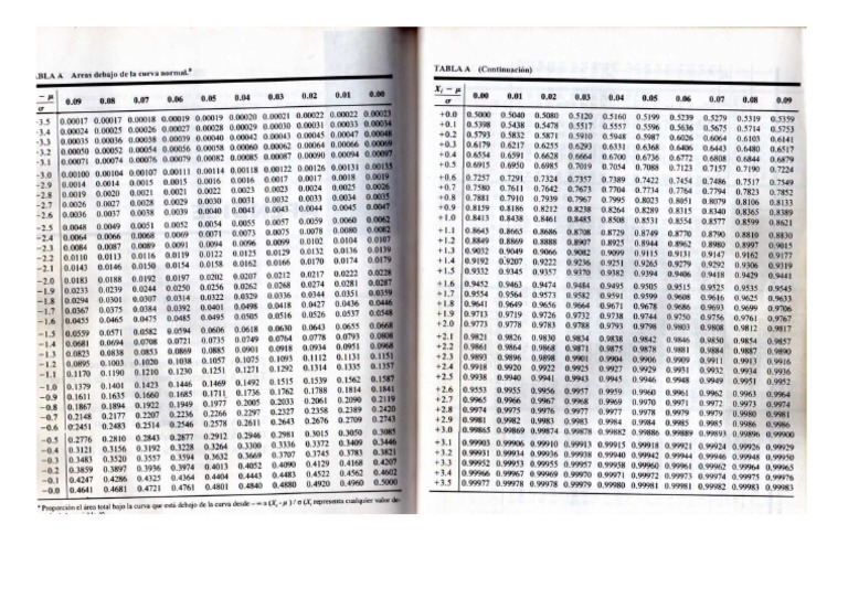Tabla Disrib Normal | PDF