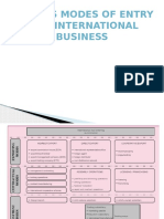 Various Modes of Entry Into International Business