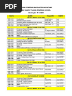 Rundown Acara Rapat