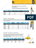 05 Dizalice I Hvataci PDF