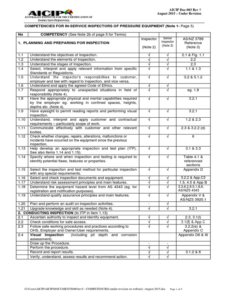 Competencies for Pressure Equipment Inspectors | PDF | Heat Exchanger ...