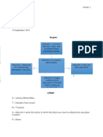 Malcolm X W Graphic Organizer