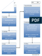 A3 Simple Chart