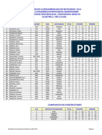 Campeonato Latinoamericano de Motocross 2010, Resultados Provisionales