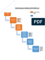 Proses Metode Pelaksanaan Jembatan Beton Bertulang