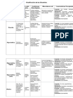 Cuadro Resumen Disartrias