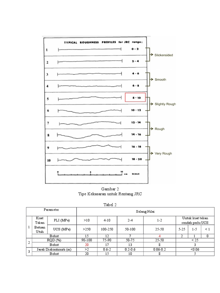 Tabel Kekasaran dan Klasifikasi RMR | PDF | Teknologi & Rekayasa