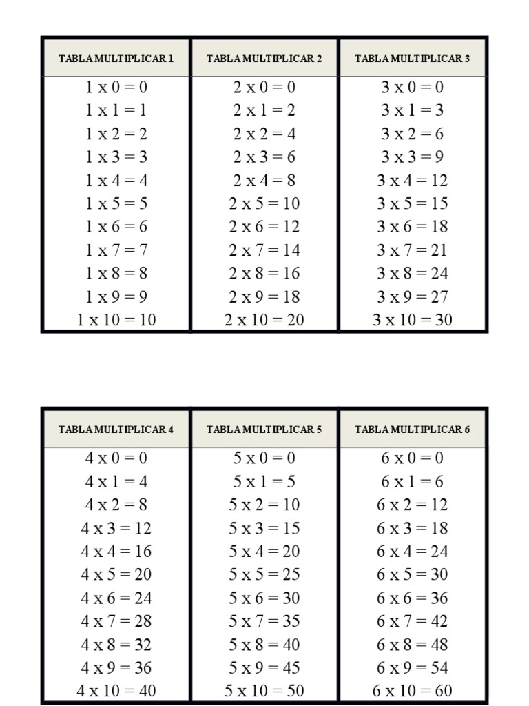 Tabla Multiplicar PDF