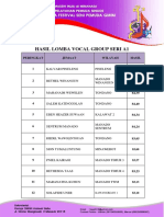 Hasil Vocal Group Seri A1