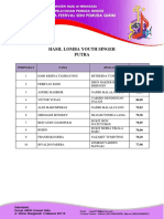 Hasil YOUTH SINGER.pdf