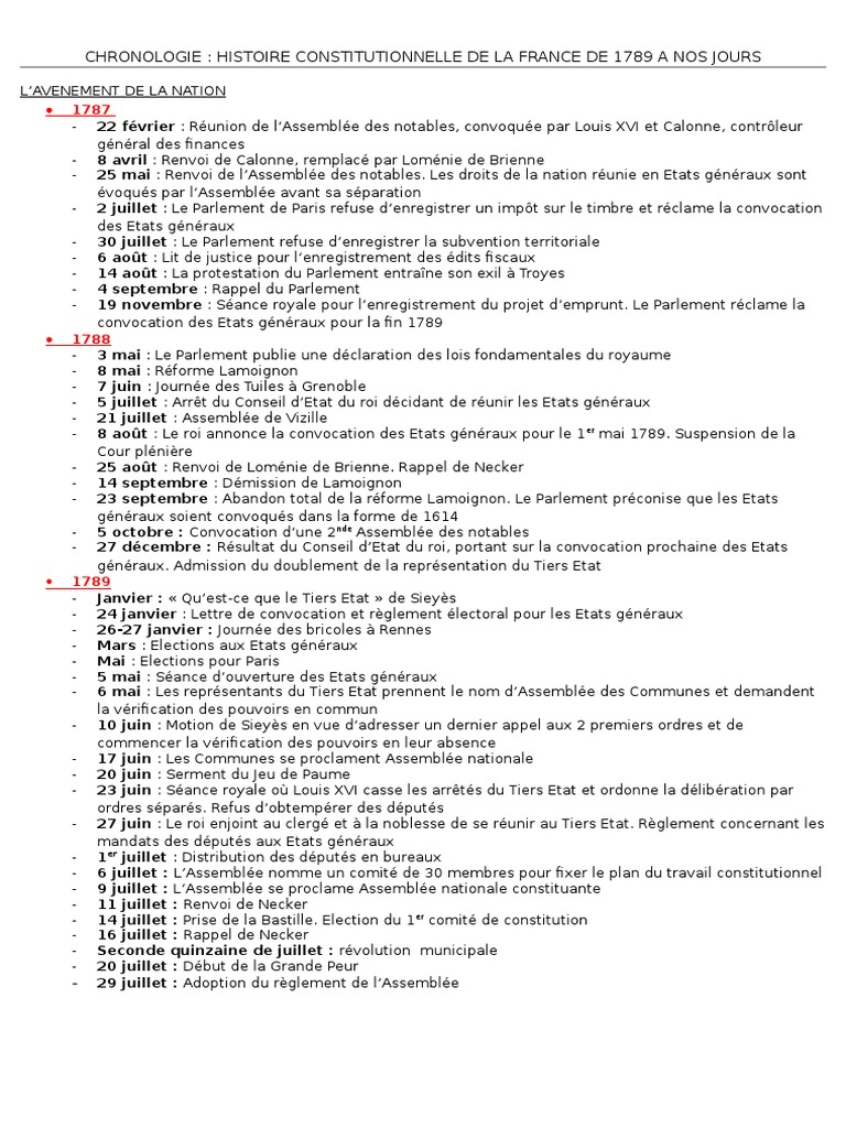 Histoire Constitutionnelle De La France De 1789 à Nos Jours