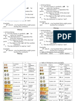 Writing and Identifying Philippine Money