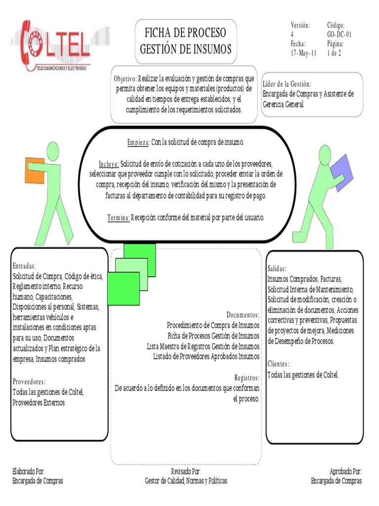 Protocolo de Compra de Insumos | PDF | Calidad (comercial) | Contabilidad