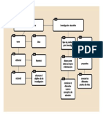 investigacion mpa de conceptos