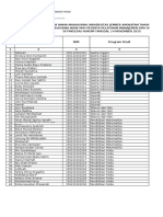 Pembagian Kelompok Pelatihan Manajemen Diri BIDIK MISI 2015