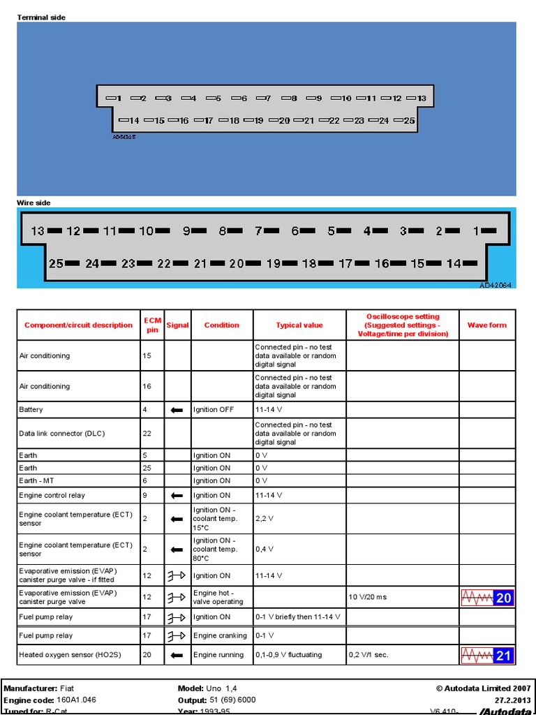 Fiat Uno 1.4 Engine 160A1.046 Data Sheet | PDF | Ignition System | Throttle