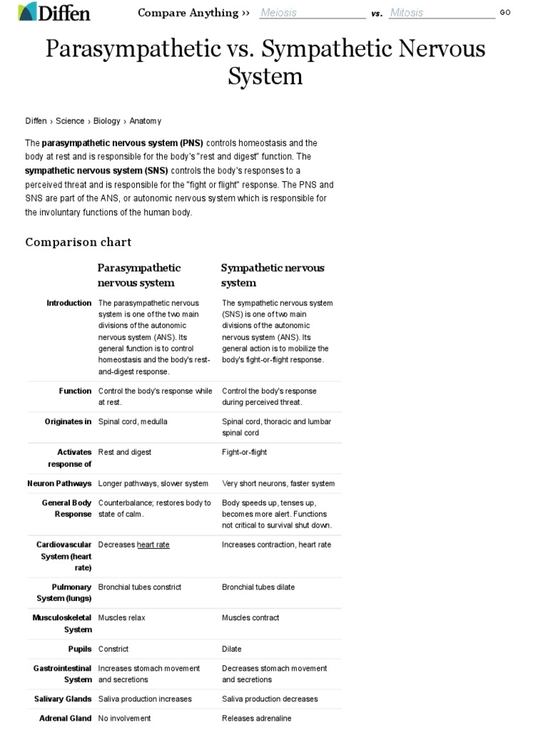 Parasympathetic nervous system intelligence overview