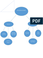 mapa de conceptos