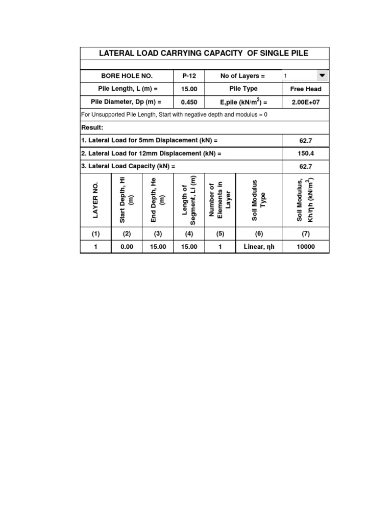 Lateral Load Capacity of Single Pile | PDF