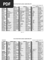 Download Cricut Cheat Sheet by Alpha - Updated May 2010 by Pamm SN32468285 doc pdf