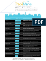 What Makes a Trade Association Effective?