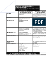 Cuadro Comparativo Del Pensamiento Pedagógico Contemporáneo