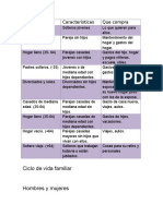 Cuadros Comparativos