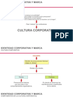 Identidad Corporativa y Marca