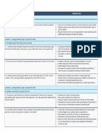 Global Leadership 520 Learning Outcomes