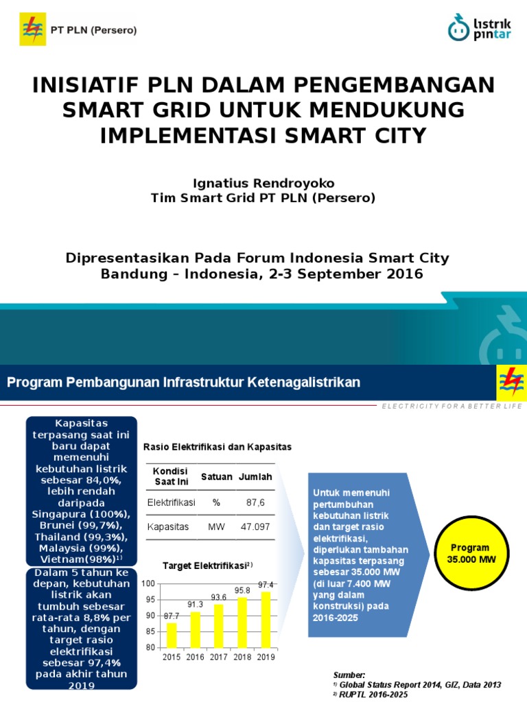 Inisiatif PLN Dalam Pengembangan Smart Grid Untuk Mendukung Smart City ...