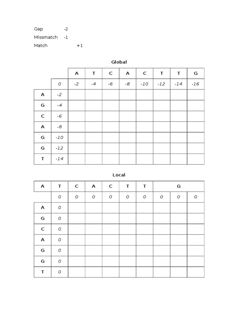 Sequence Alignment Scoring Matrix | PDF